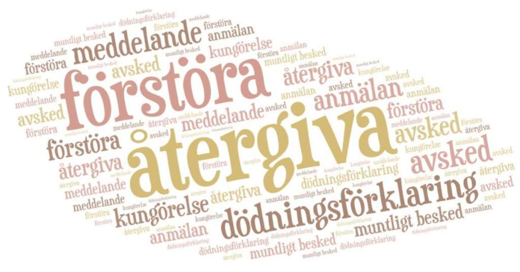 Återkalla fullmakt