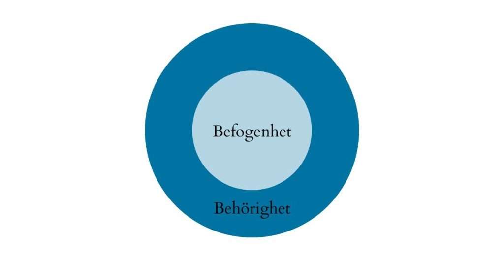 Befogenhet och behörighet