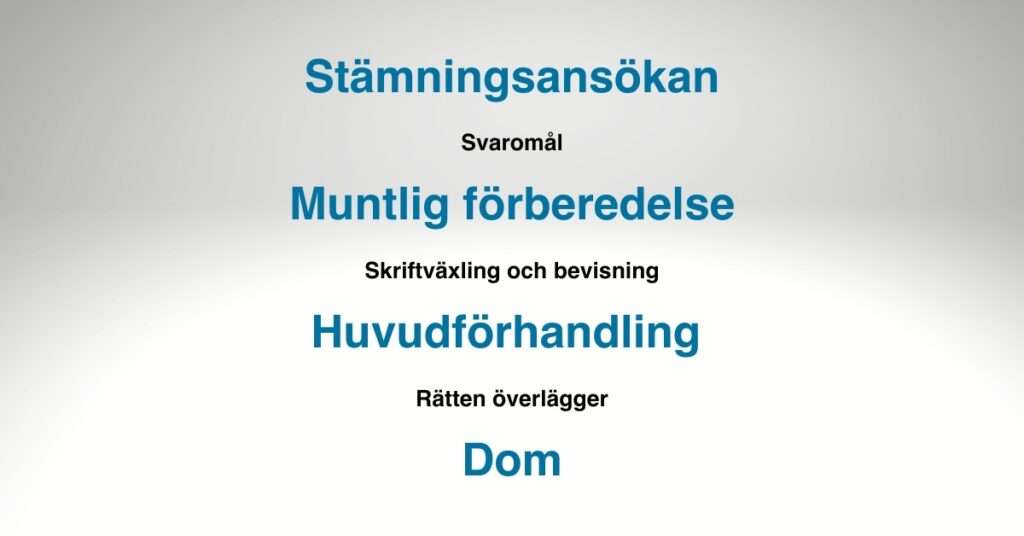 EN rättegångs olika delar