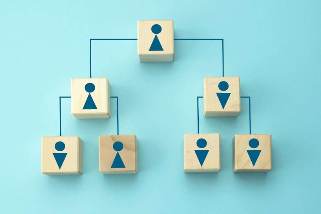 Moderbolag dotterbolag efterbehandling